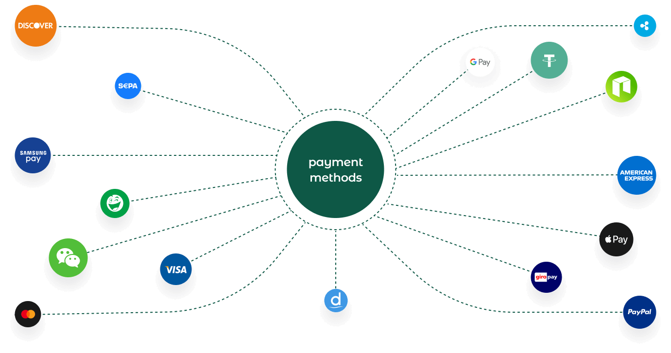 Payment Img
